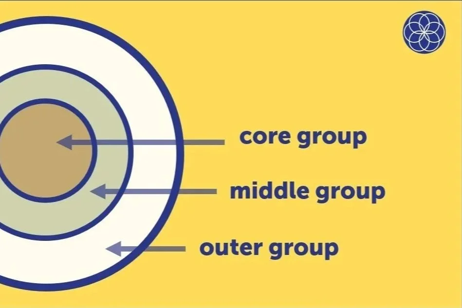 Who’s shaping you?