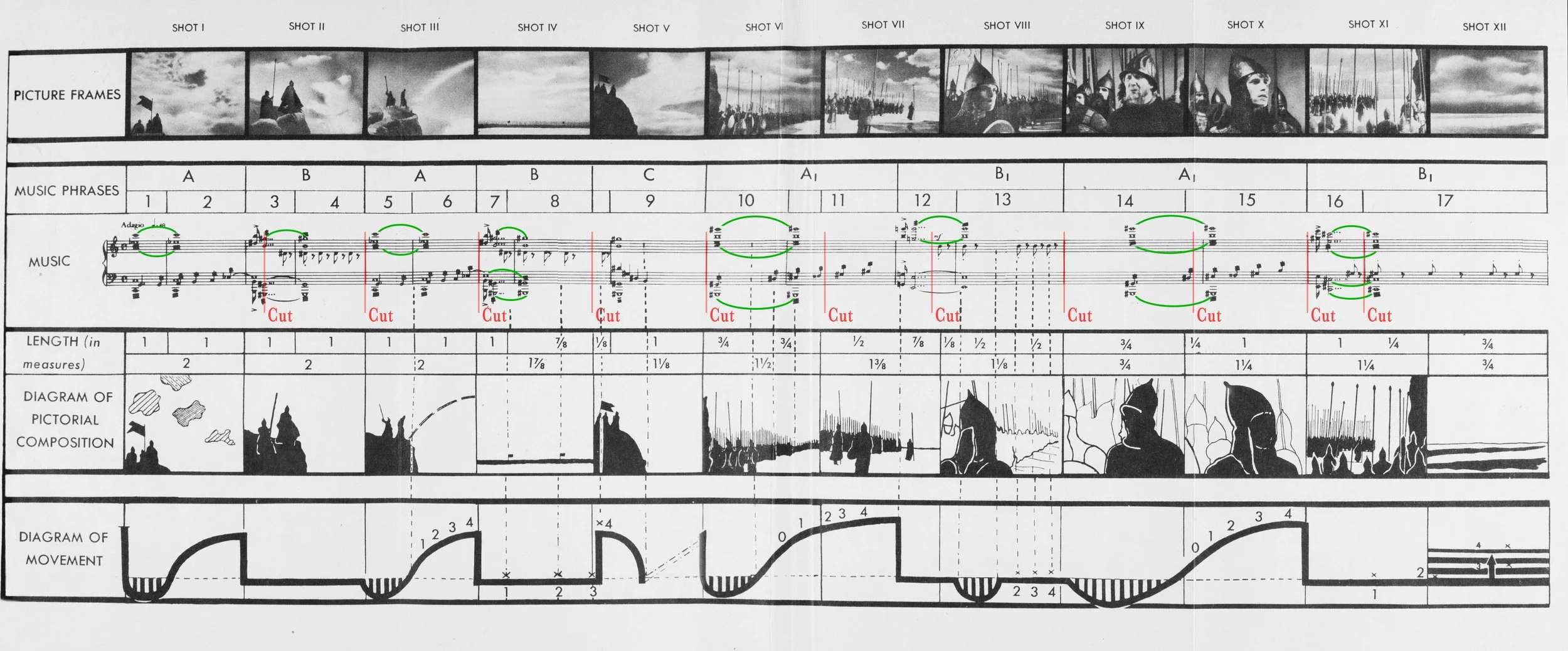 A detailed music notation chart with sections labeled from Shot I to Shot XII showing sheet music, diagrams of pictorial composition, movement diagrams, and picture frames at the top, documenting a visual and musical sequence.