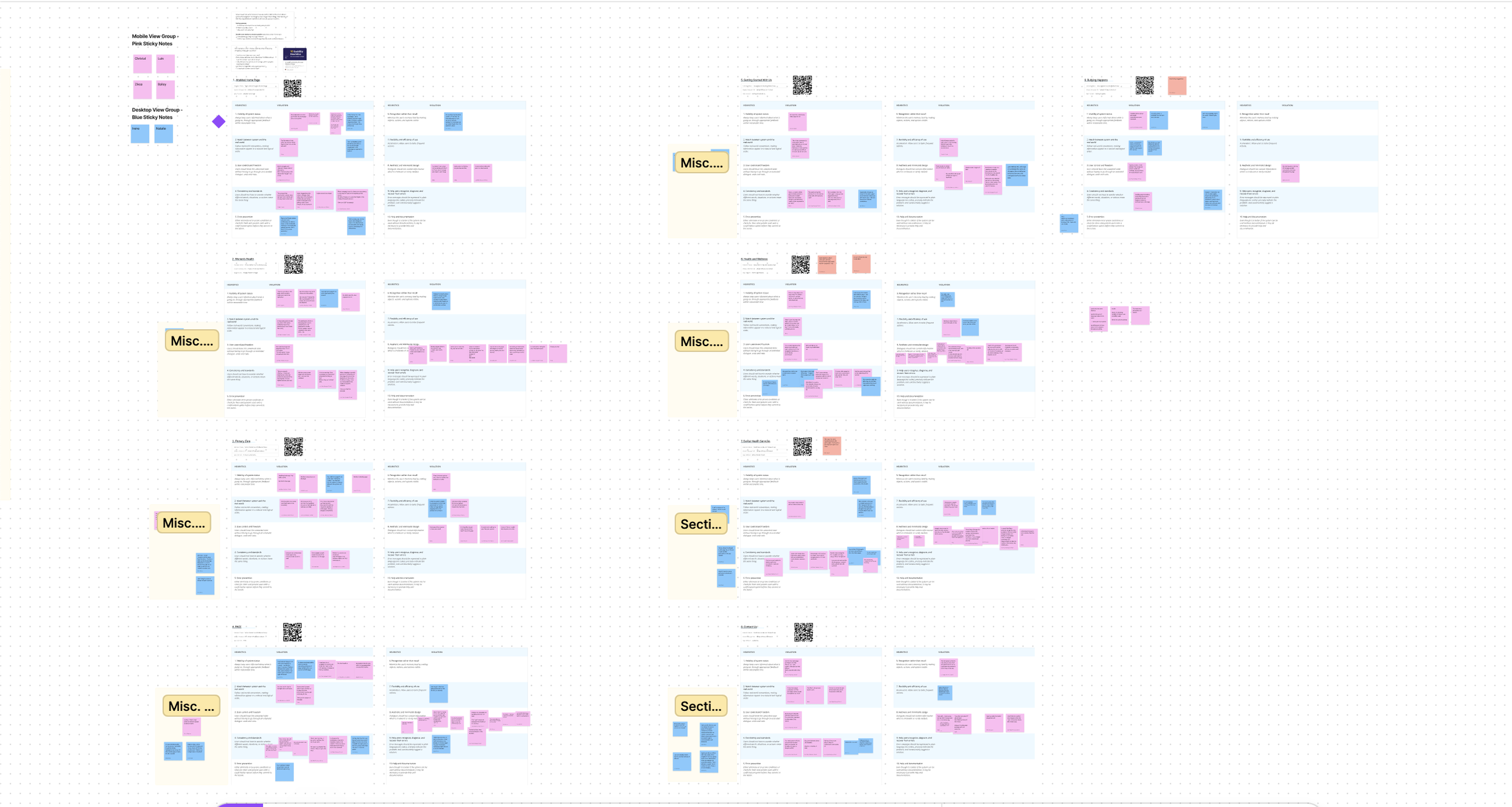 A detailed, colorful organizational chart or planner with multiple sections, containing pink and blue sticky notes, QR codes, and various labels such as 'Misc...', 'Section...', and others.