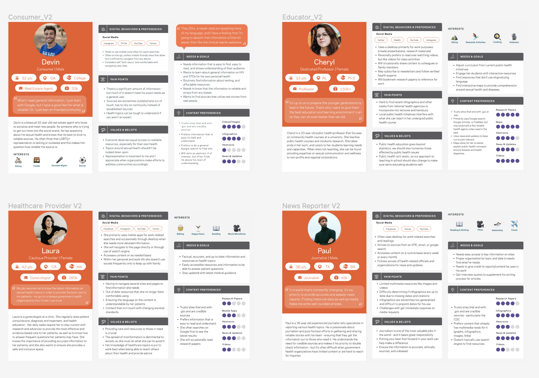 Infographic profiles of five individuals sharing personal information, interests, goals, and beliefs, with a focus on professional and health-related backgrounds.