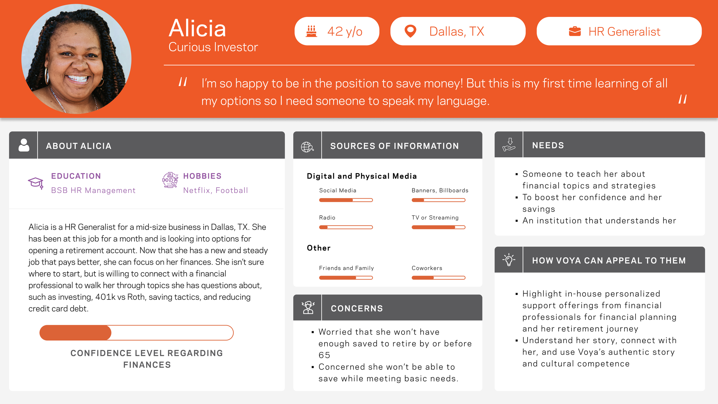 Profile screen of Alicia, a 42-year-old HR Generalist in Dallas, Texas. The character features a smiling woman with dark hair, is labeled as a Curious Investor. The screen provides her education background, hobbies, sources of information, concerns, 
