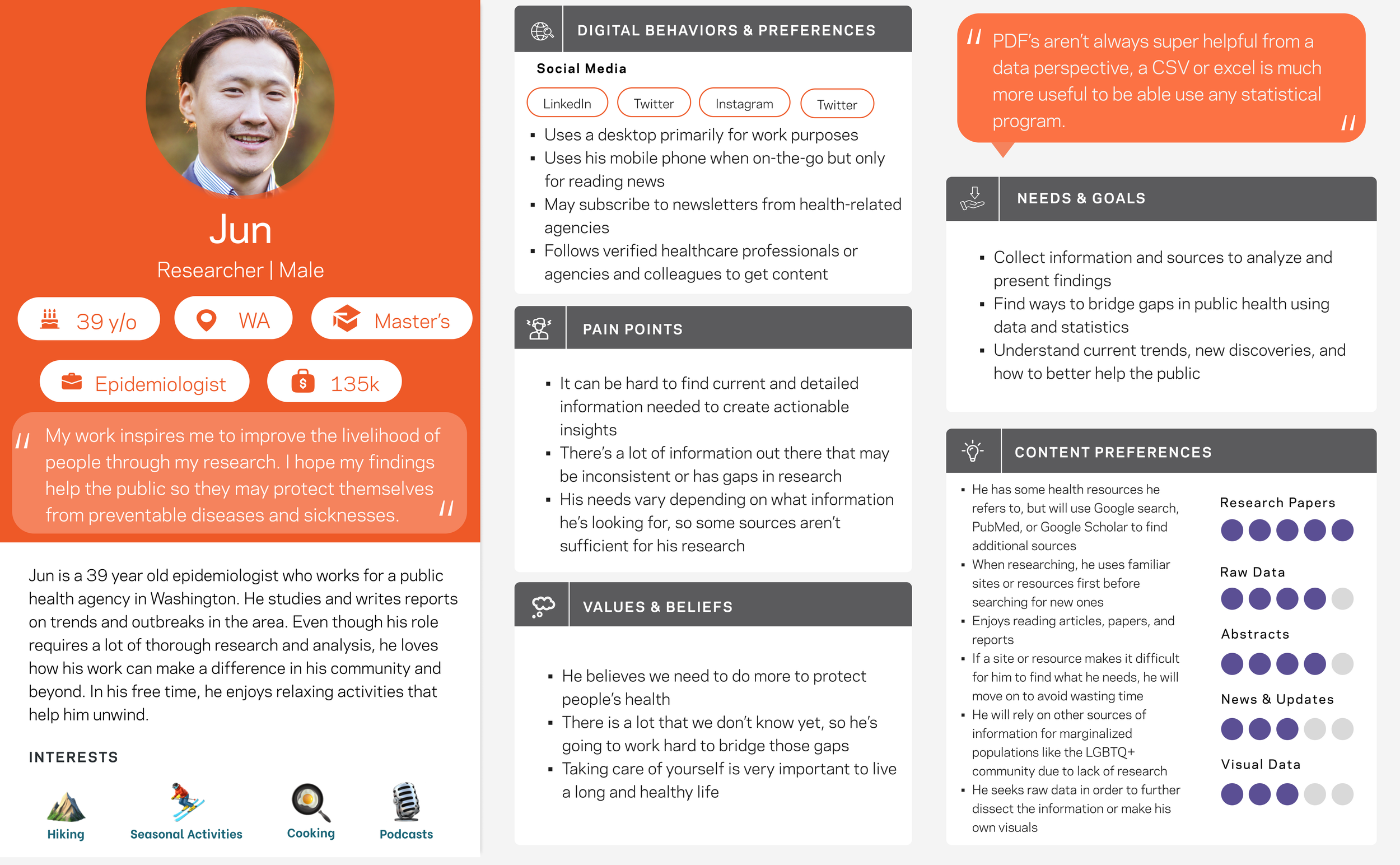 A detailed infographic or profile card for Jun, a 39-year-old male epidemiologist from Washington, with his photo, personal details, interests, and research focus, along with various sections discussing his digital behaviors, needs, and values.