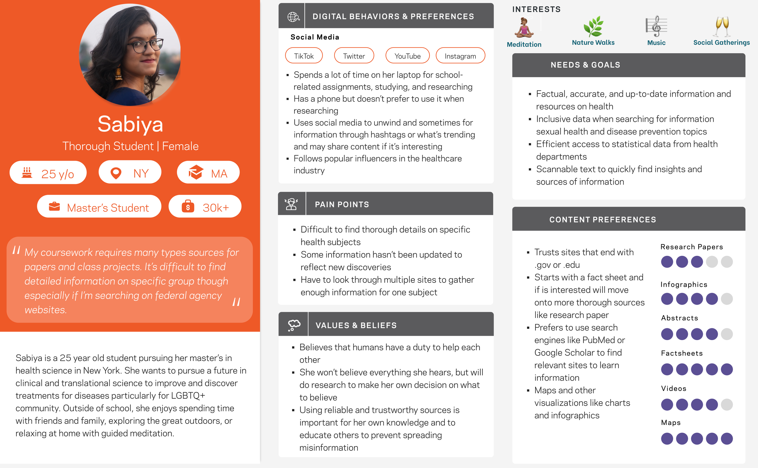 A detailed infographic profile of Sabiya, a 25-year-old female master’s student in health science, including her location in New York and Massachusetts, interests such as meditation and nature walks, her focus on reliable health research sources, her