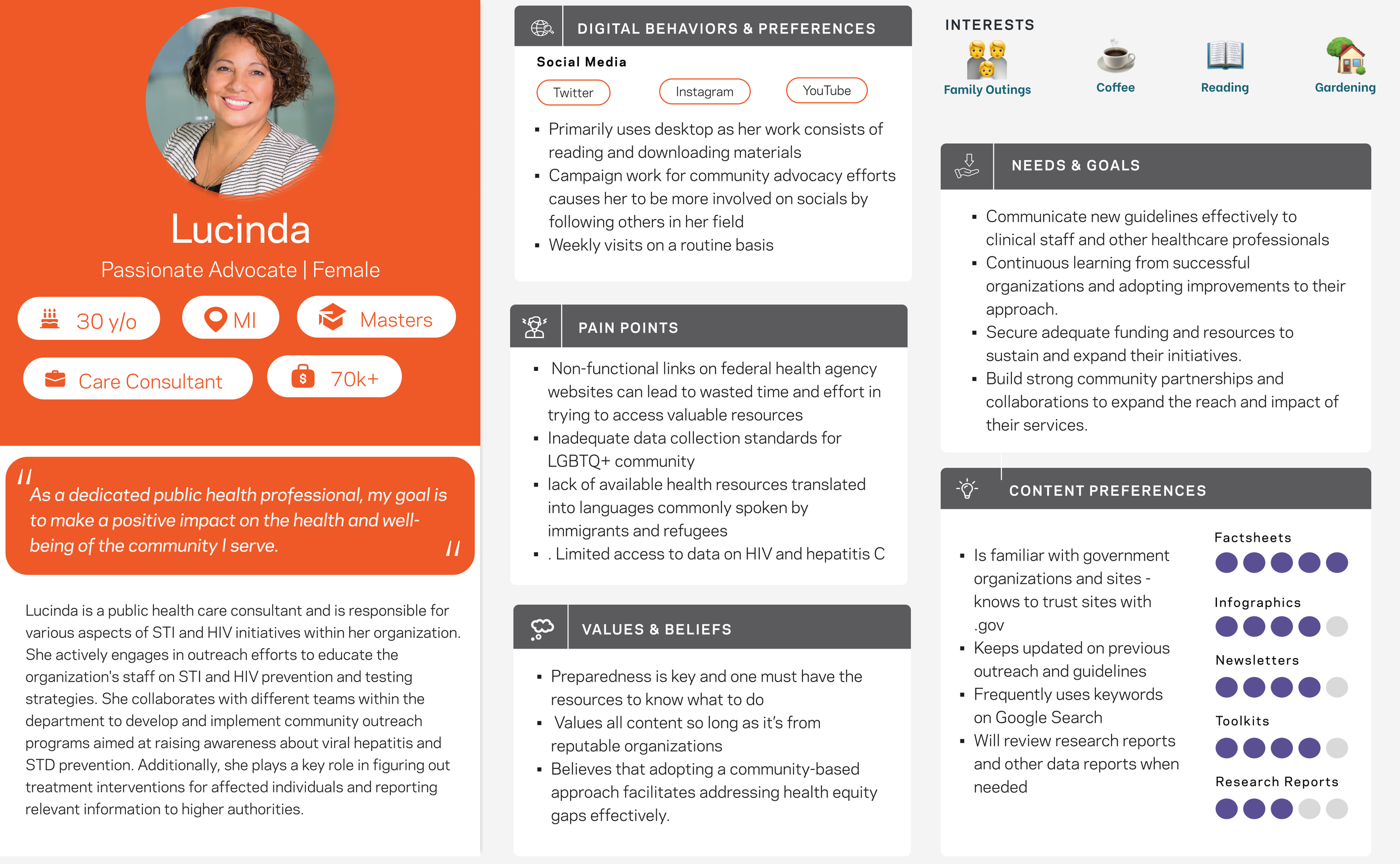 Profile of a smiling woman with short curly hair, titled Lucinda, a female passionate advocate. Includes icons indicating she is 30 years old, located in Michigan, with a master's degree, over 70,000 in impact, and working as a care consultant. Quote