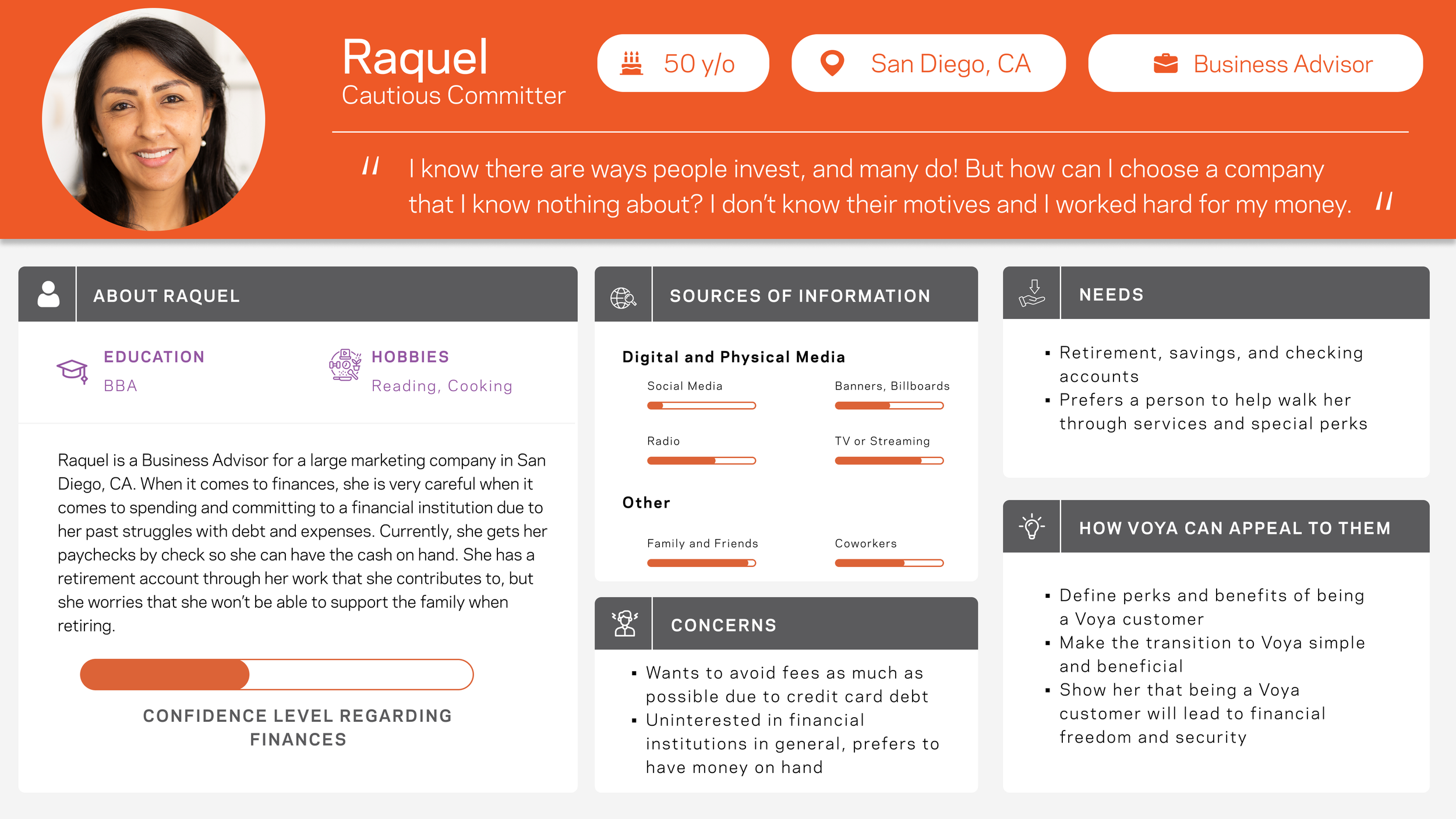 A digital profile of Raquel, a 50-year-old business advisor from San Diego, CA, with sections describing her education, hobbies, source of information, concerns, and needs, along with her photo and icons indicating her age, location, and profession.