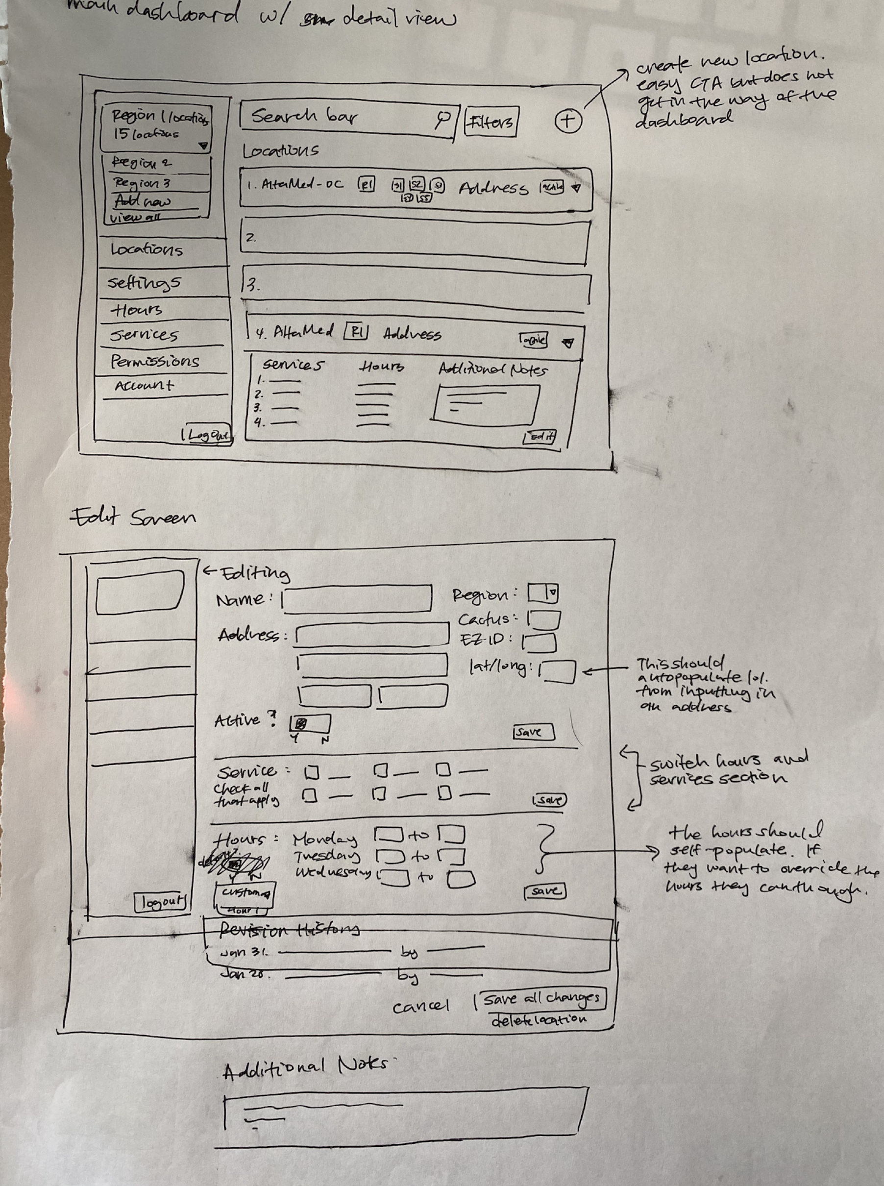 A hand-drawn sketch of a user interface design for a main dashboard and an edit screen. The main dashboard includes a search bar, filter options, location list, menu options like settings, hours, services, permissions, account, and a logo. There are notes on creating a new location, updating existing locations, and managing address details. The edit screen includes fields for editing location details such as name, address, region, cactus, EZ ID, and activities, along with options for switching hours, setting active status, service checkbox, and hours schedule, as well as buttons for saving, canceling, and deleting the location. Additional notes on UI behavior and layout are written around the sketches.