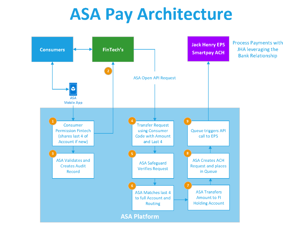 ASA Pay — ASA Vault