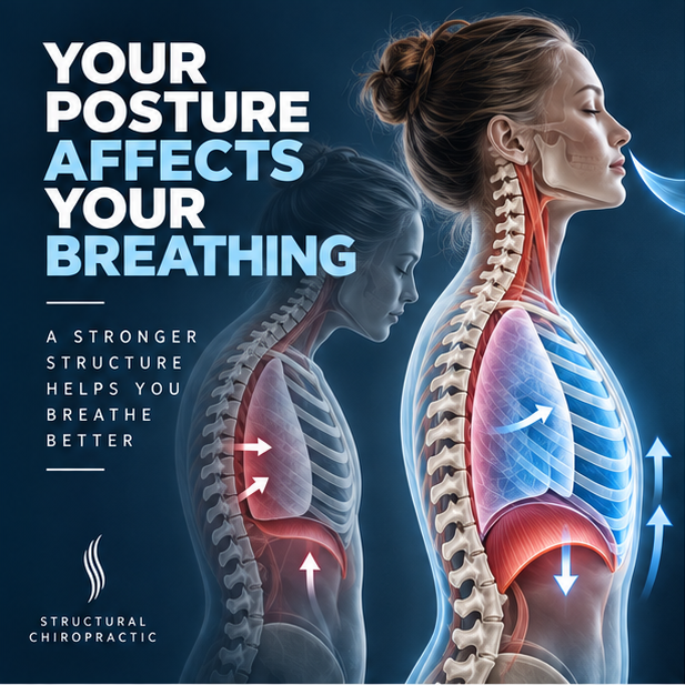 Side-by-side comparison showing reduced lung expansion with forward head posture versus full lung capacity with neutral upright posture