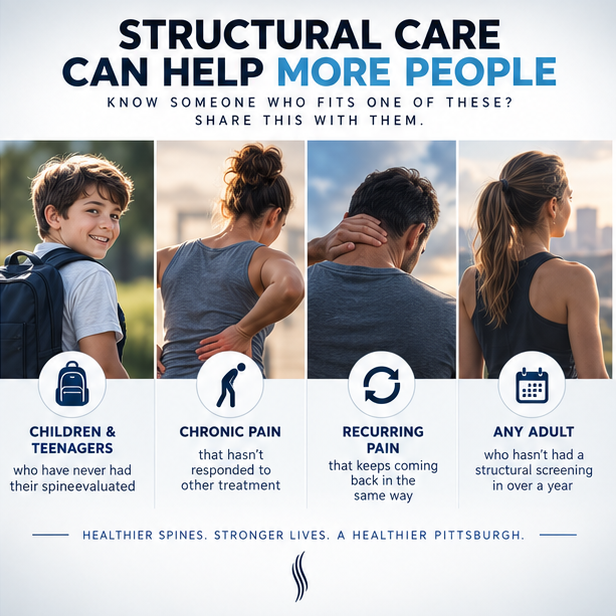 Four groups who can benefit from structural care: children and teenagers never evaluated, people with chronic pain, recurring pain that keeps returning, and adults without a screening in over a year