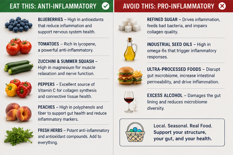 Anti-inflammatory foods including blueberries, tomatoes, peppers, peaches, and herbs versus pro-inflammatory refined sugar, seed oils, ultra-processed foods, and excess alcohol