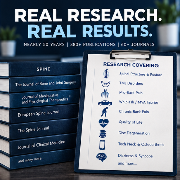 CBP research infographic showing nearly 50 years of research, 380 plus publications in 60 plus journals covering spinal structure, whiplash, disc degeneration, tech neck, dizziness, and more