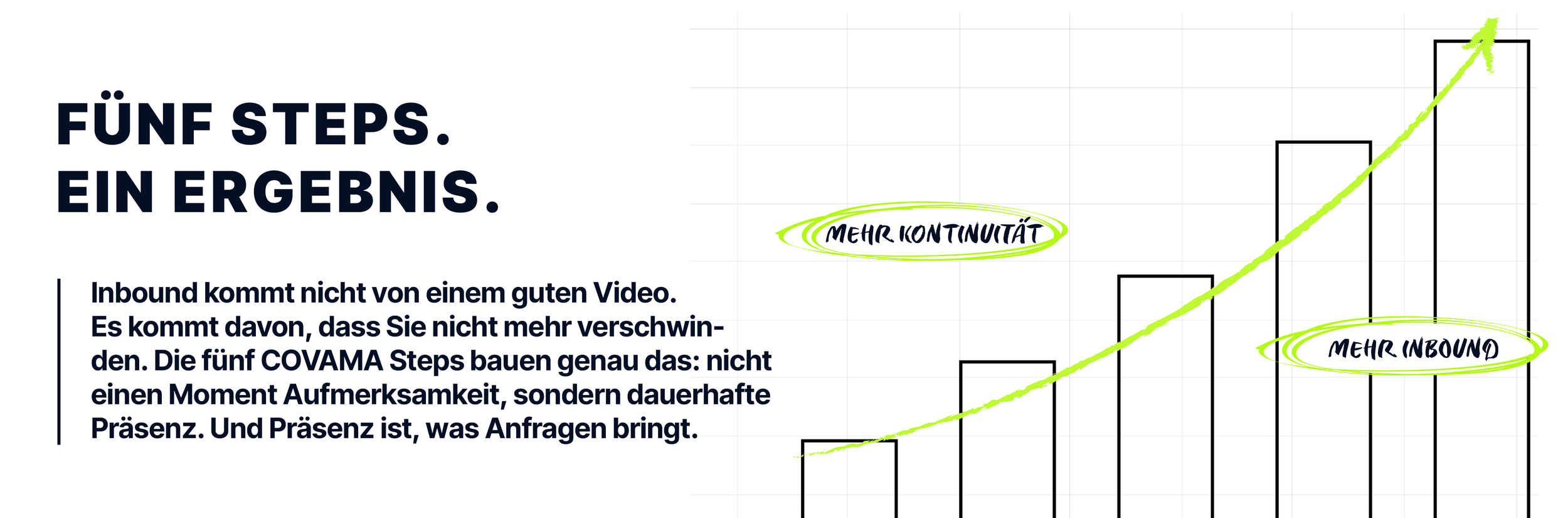 Grafik mit fünf aufsteigenden Balken, die durch eine grün leuchtende Linie verbunden sind, mit handgeschriebenen Texten 'Mehr Kontinuität' und 'Mehr inbound'.