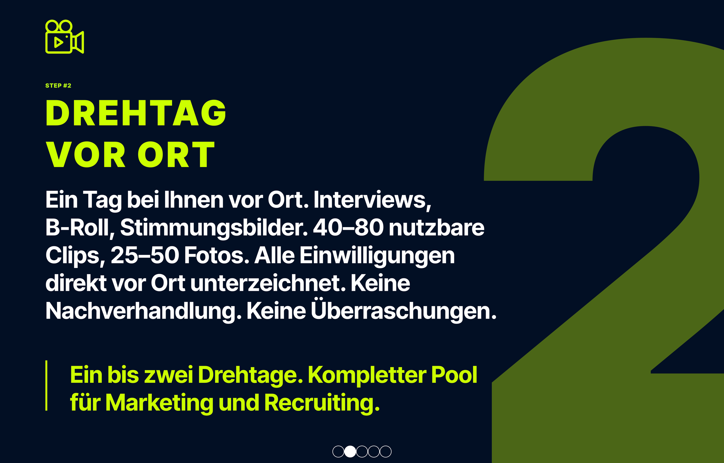 Ein Bildschirm mit einer Präsentation zum Thema Drehtag vor Ort, der Schritte und Details beschreibt, darunter Interviews, B-Roll, Stimmungsbilder, Clips und Fotos, in dunklem Hintergrund mit grünen und weißen Texten.