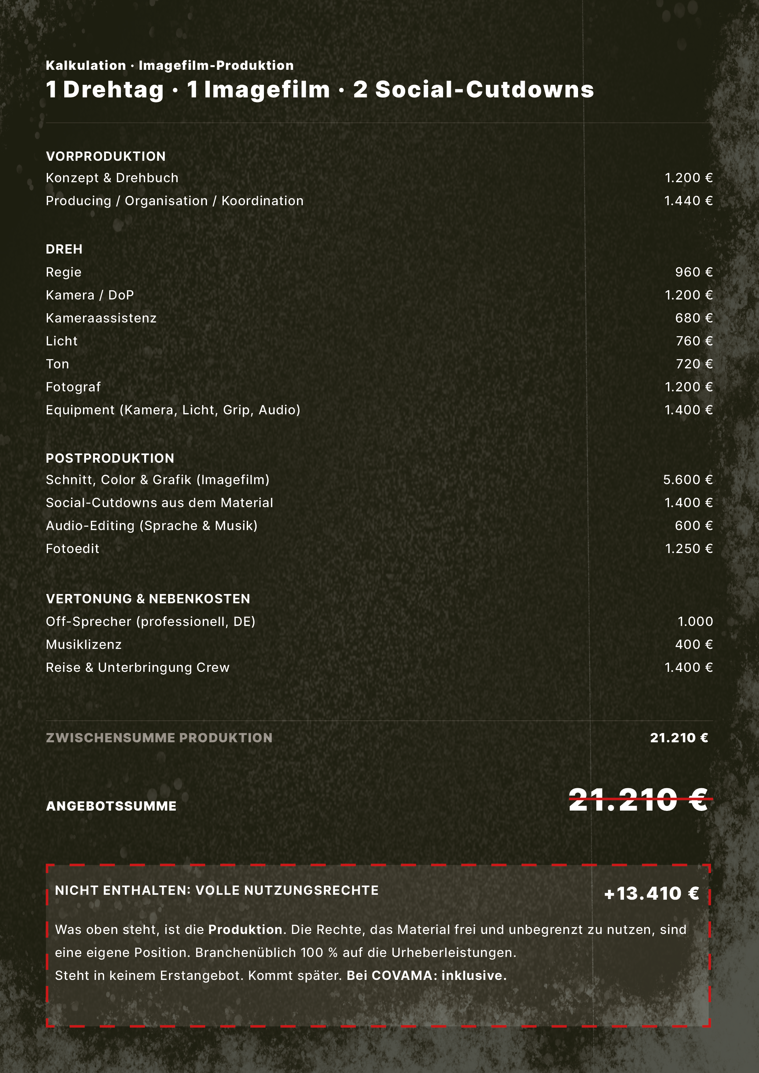 Kostenübersicht für die Produktion eines Imagefilms, inklusive Vorproduktion, Dreh, Postproduktion und Nebenkosten, mit Gesamtkosten von 21.210 Euro.