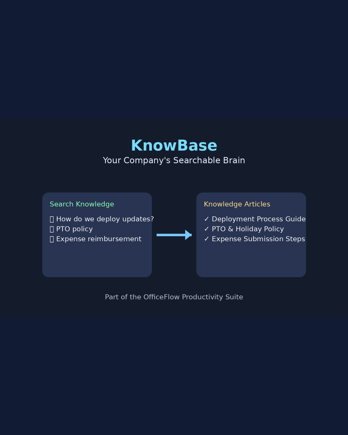 KnowBase