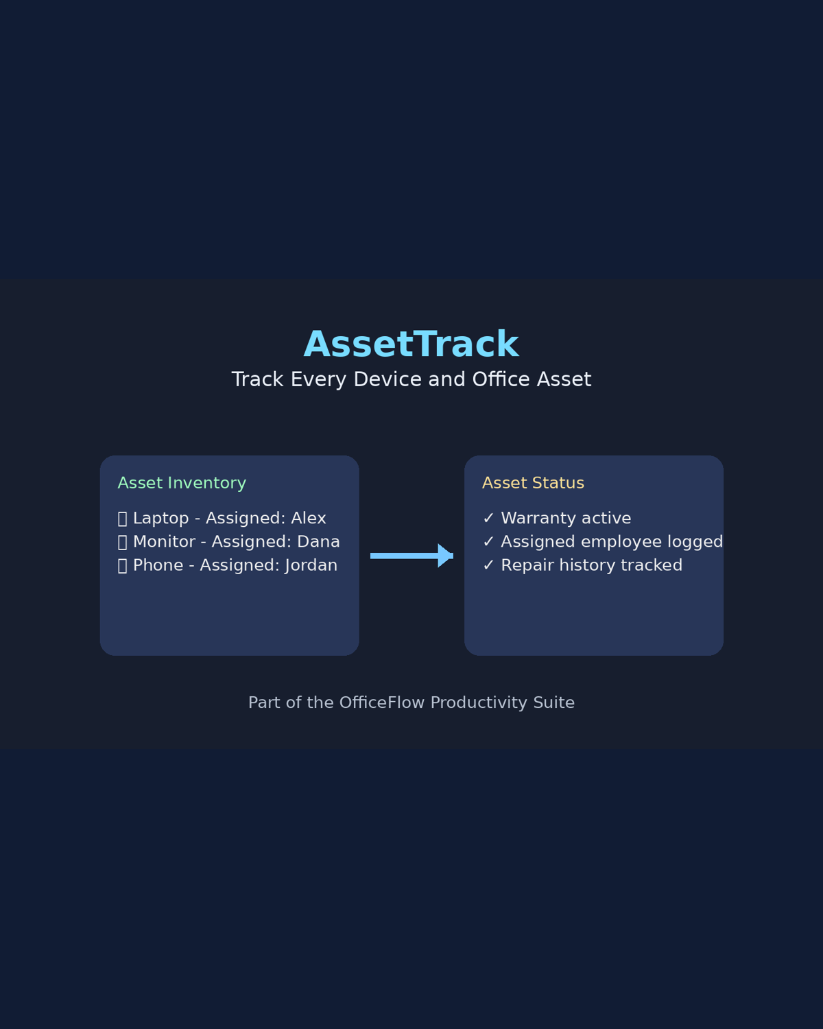 AssetTrack