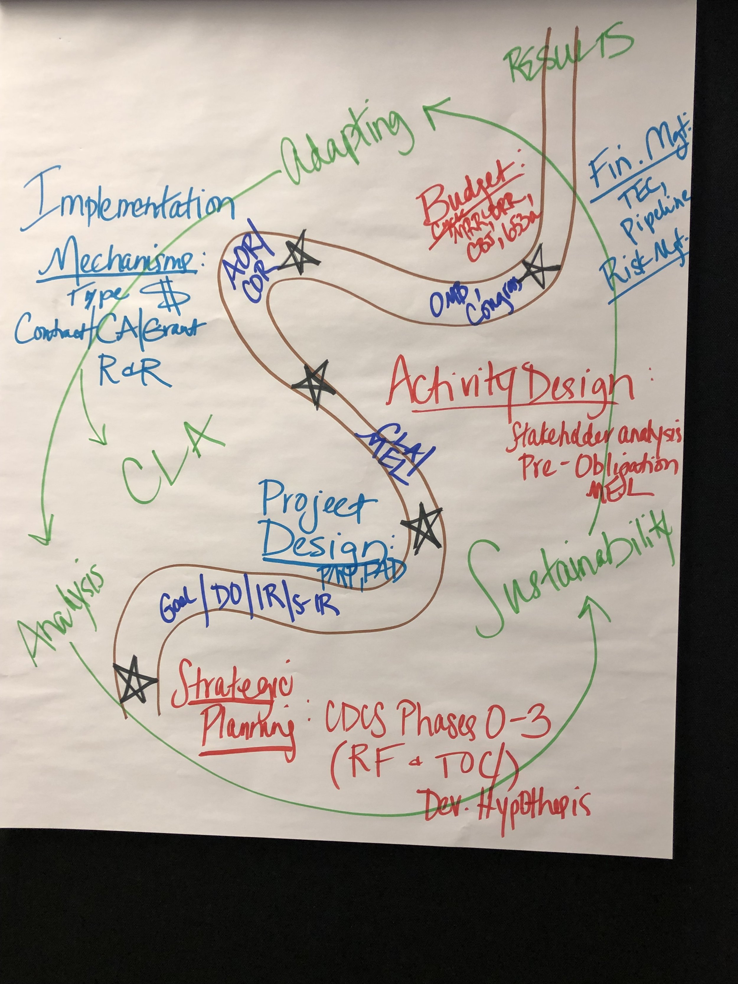 More than Fundraising