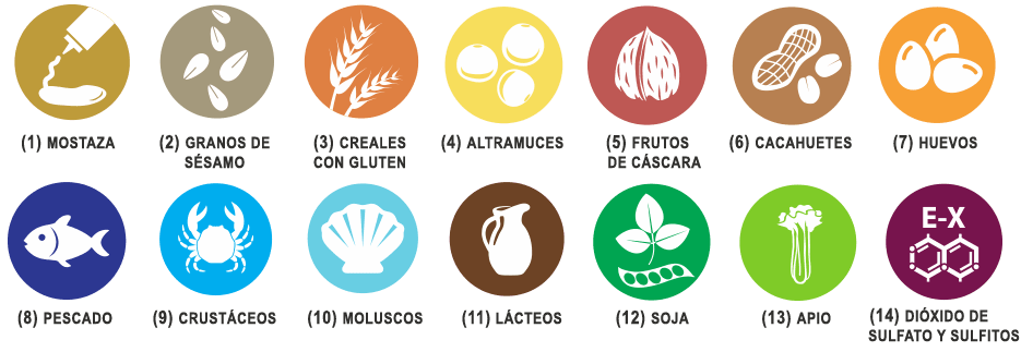 Consulta los alérgenos en carta