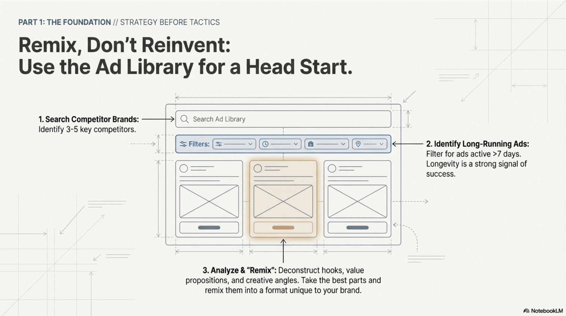 An example slide explaining the ability to use the ad library within Meta to learn what competitors are doing