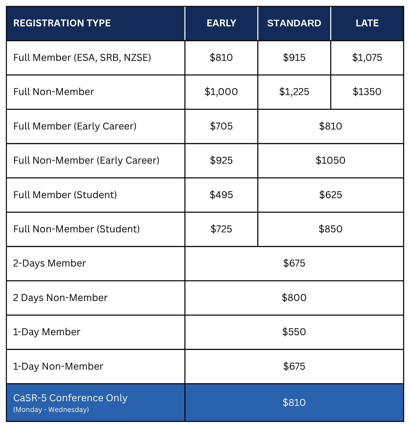 Registration — ESA-SRB-NZSE 2026
