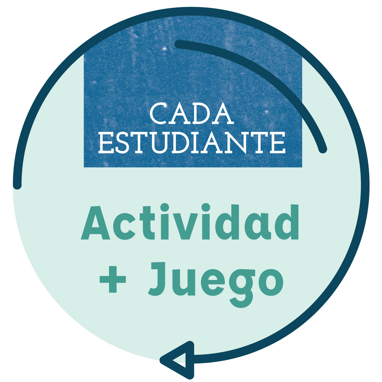 Circular badge with the text 'Cada Estudiante' at the top and 'Actividad + Juego' at the bottom, divided into sections with a blue starry sky behind the top text.