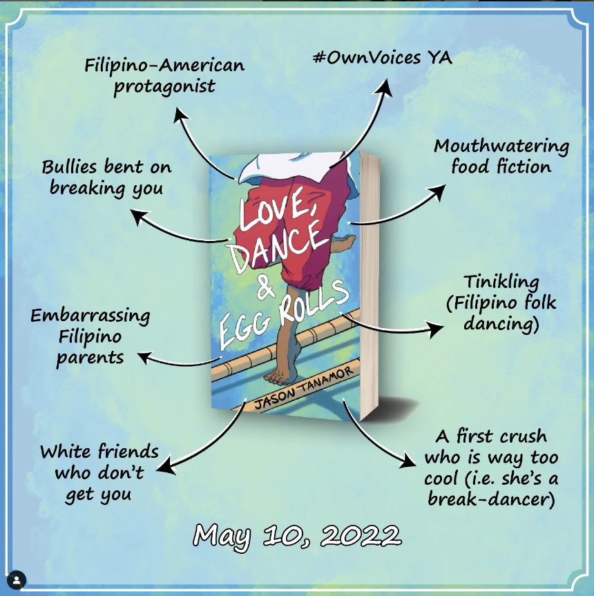 Book cover titled "Love, Dance & Egg Rolls" by Jason Tanamor, with annotations pointing to various features such as a Filipino-American protagonist, criticisms of bullying, parents, friends, and Filipino folk dancing, and referencing a date of May 10, 2022.
