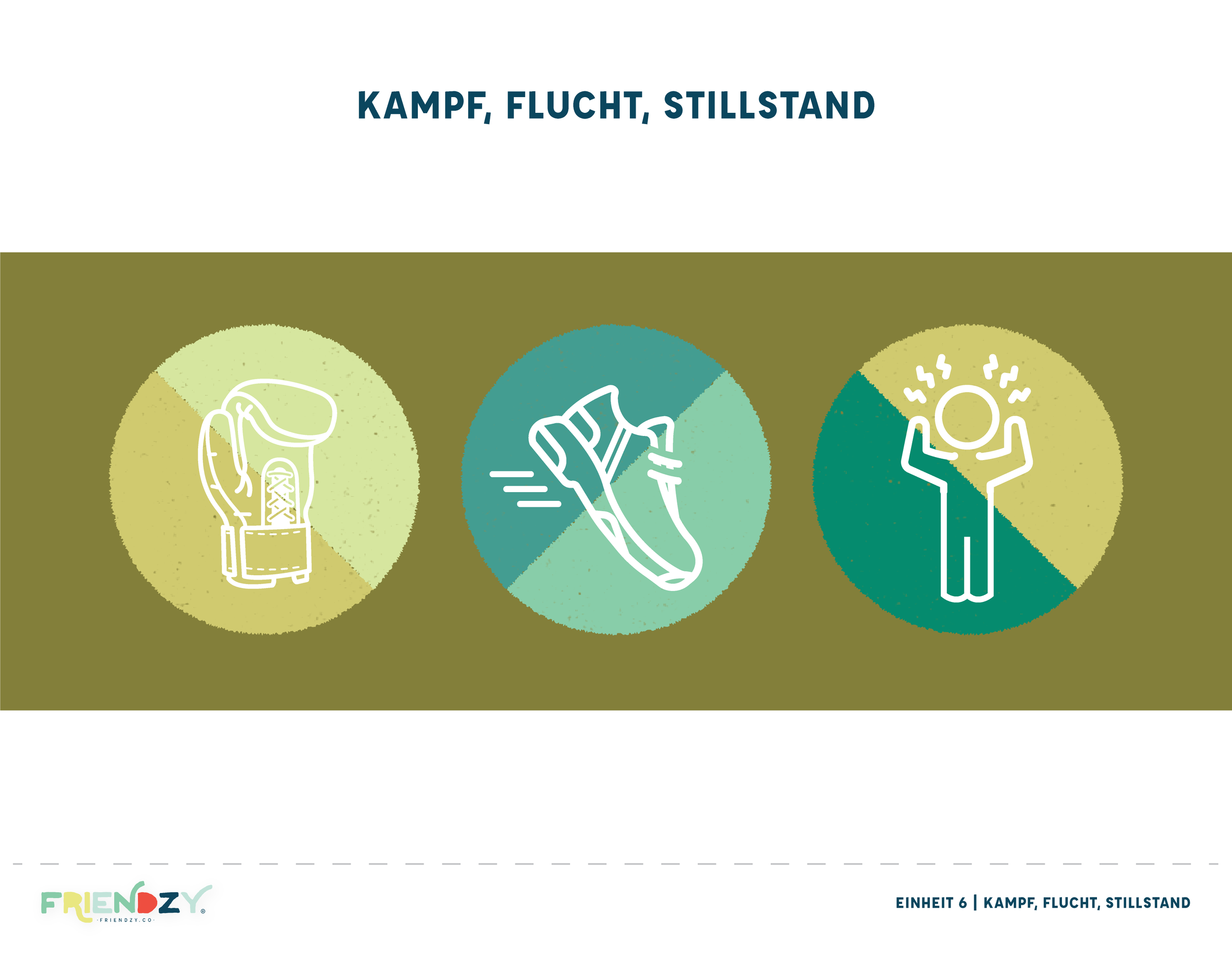 Graphic with three icons: a backpack, a running shoe, and a person holding their head with stress lines, all under the title 'KAMPF, FLUCHT, STILLSTAND' in German, on a green background.