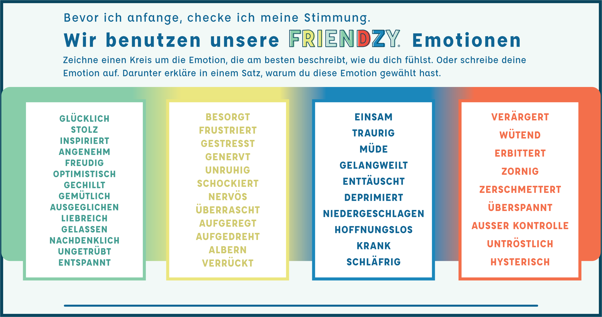 German-language chart with four columns of emotions: happiness, concern, loneliness, and anger. Each column contains a list of related words describing feelings.