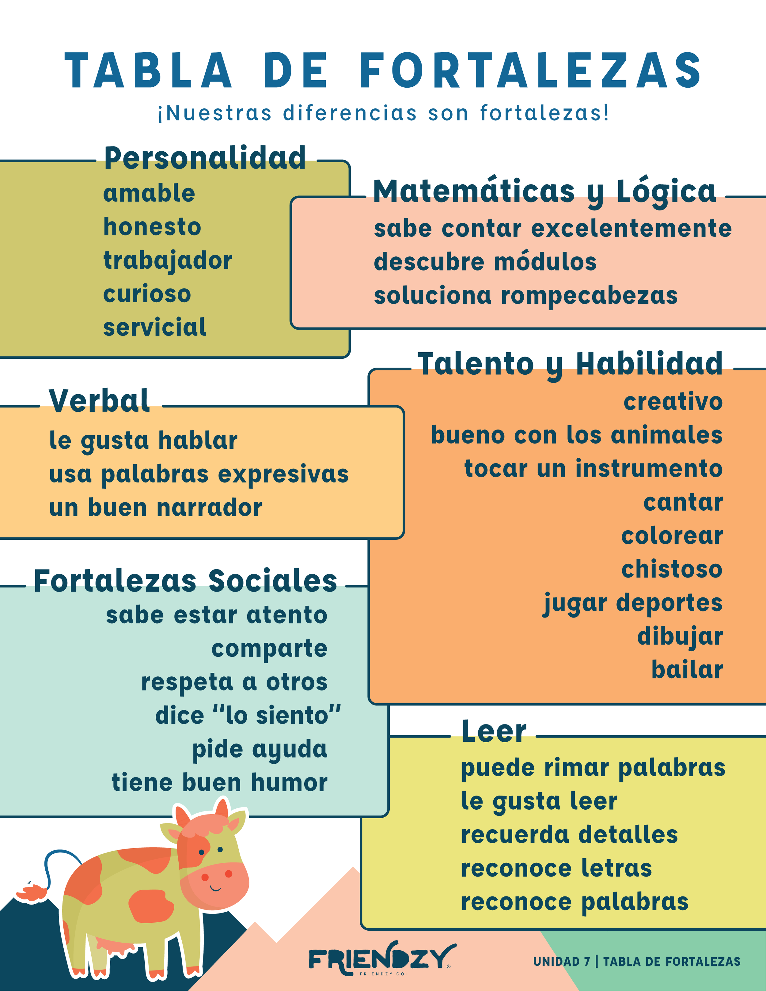 Educational Colombian-style infographic titled 'Tabla de Fortalezas' listing personal qualities, skills, social strengths, and reading abilities, with a cartoon cow at the bottom left.