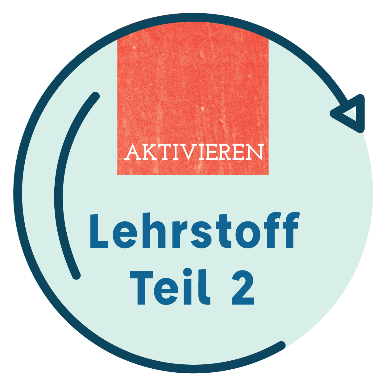 Section of a circular diagram with a red stop sign labeled 'AKTIVIEREN' and text 'Lehrstoff Teil 2' in German.
