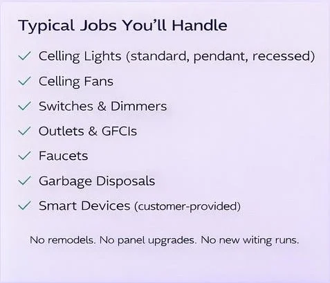 Typical Jobs