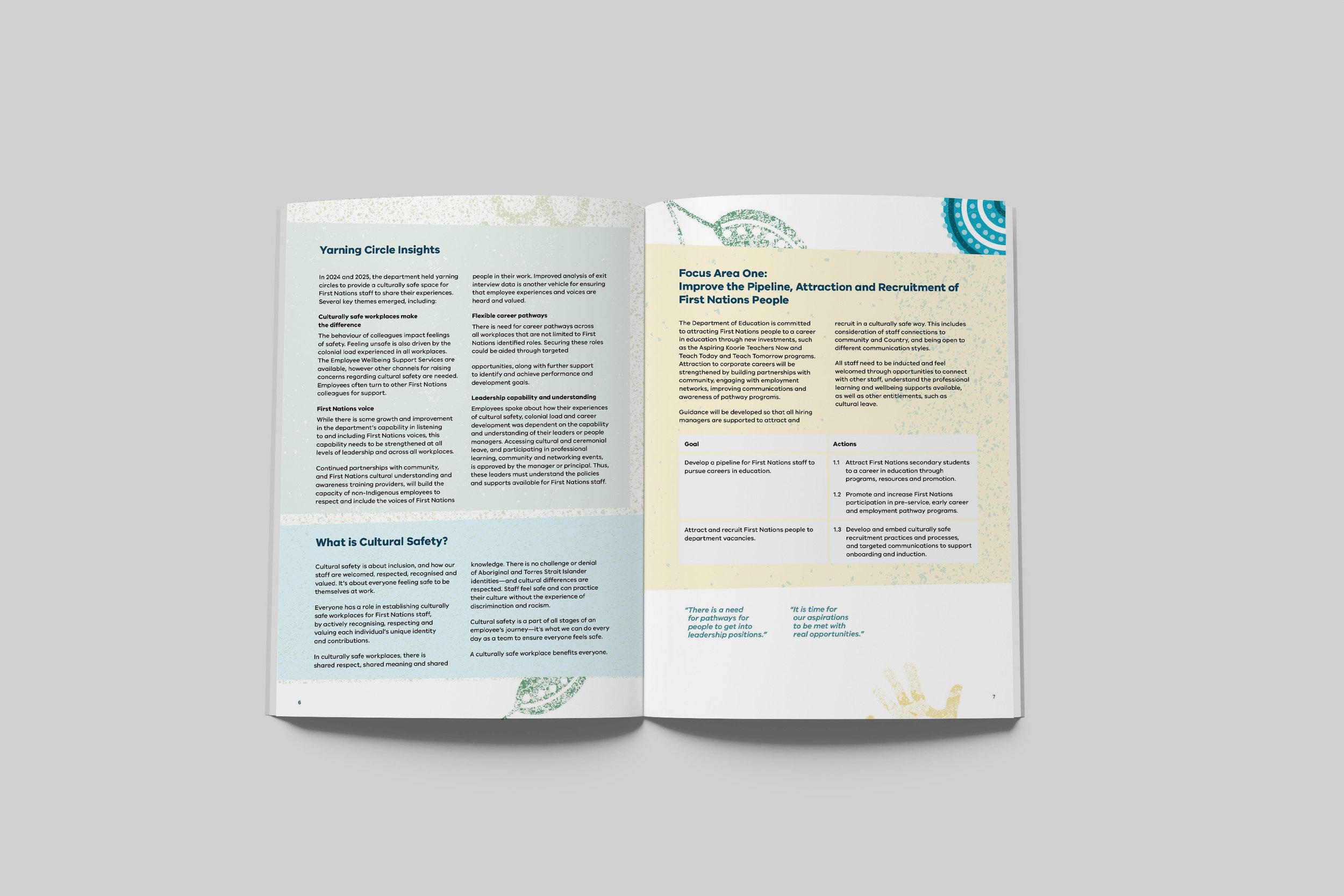 internal spread of the Aboriginal Employment Plan 2025-2029