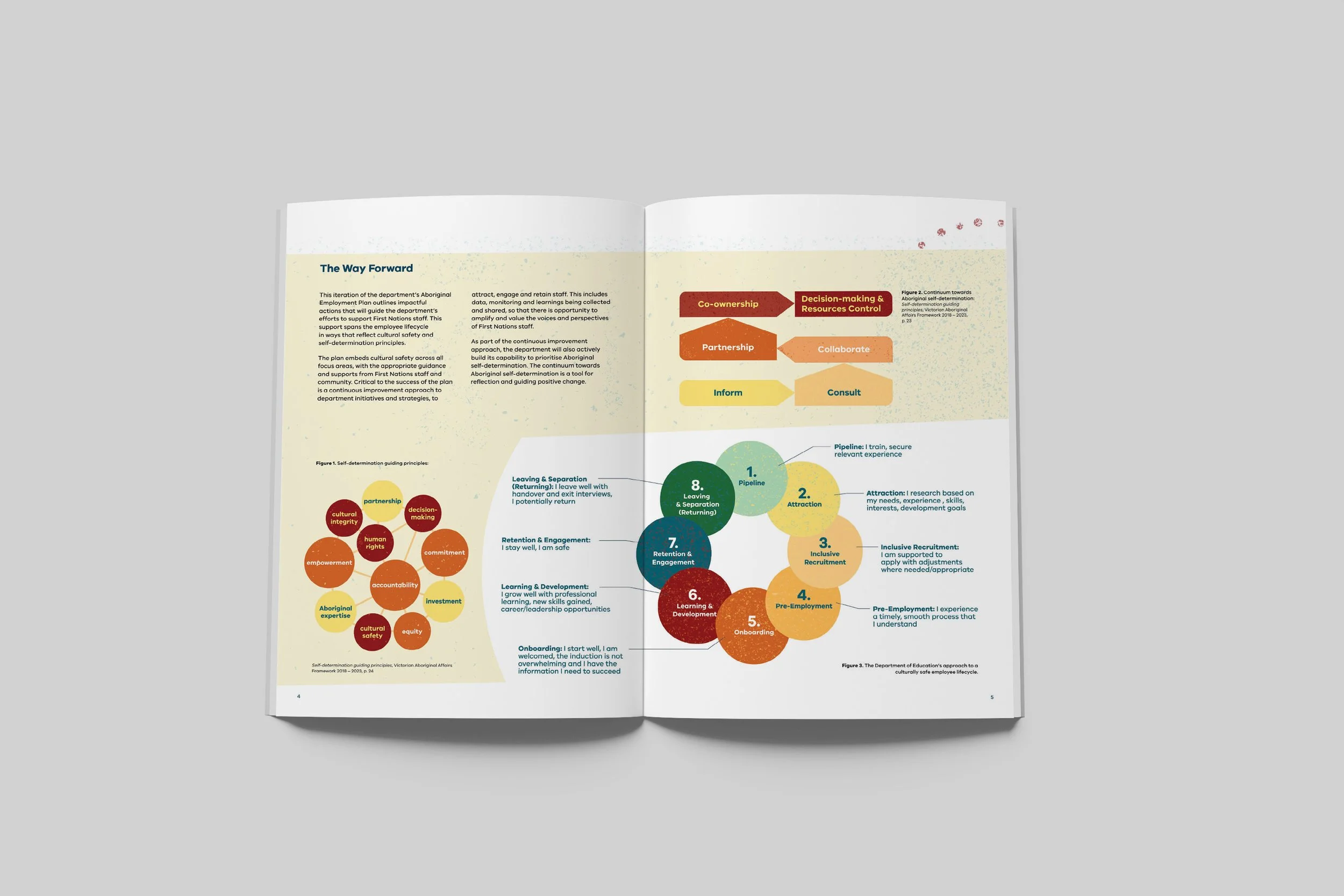 internal spread of the Aboriginal Employment Plan 2025-2029