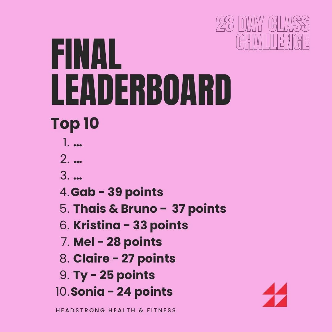 🔥 FINAL DAY &ndash; 28 DAY CHALLENGE 🔥

The results are in&hellip; and honestly, we couldn&rsquo;t be prouder 👏

This challenge wasn&rsquo;t just about points or prizes - it was about stepping outside your comfort zone, trying something new, and s