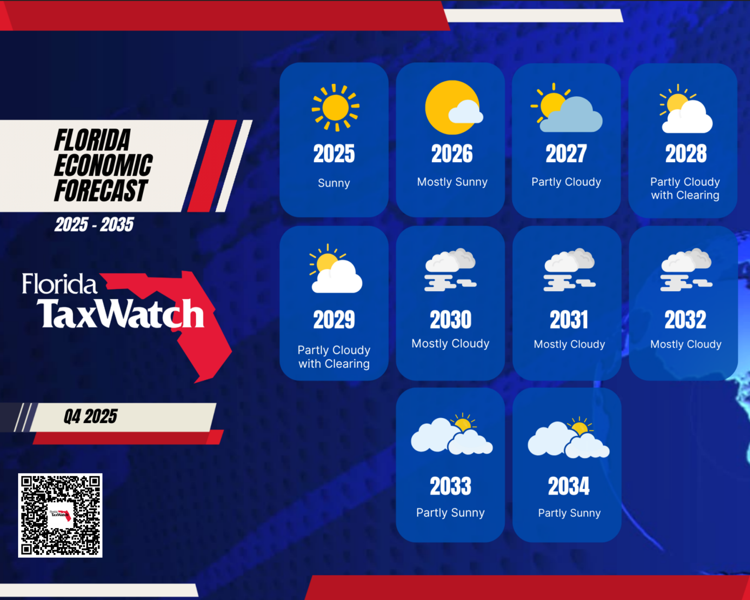 South Florida Is Powering Florida’s Growth; The Next Decade Will Test Our Readiness