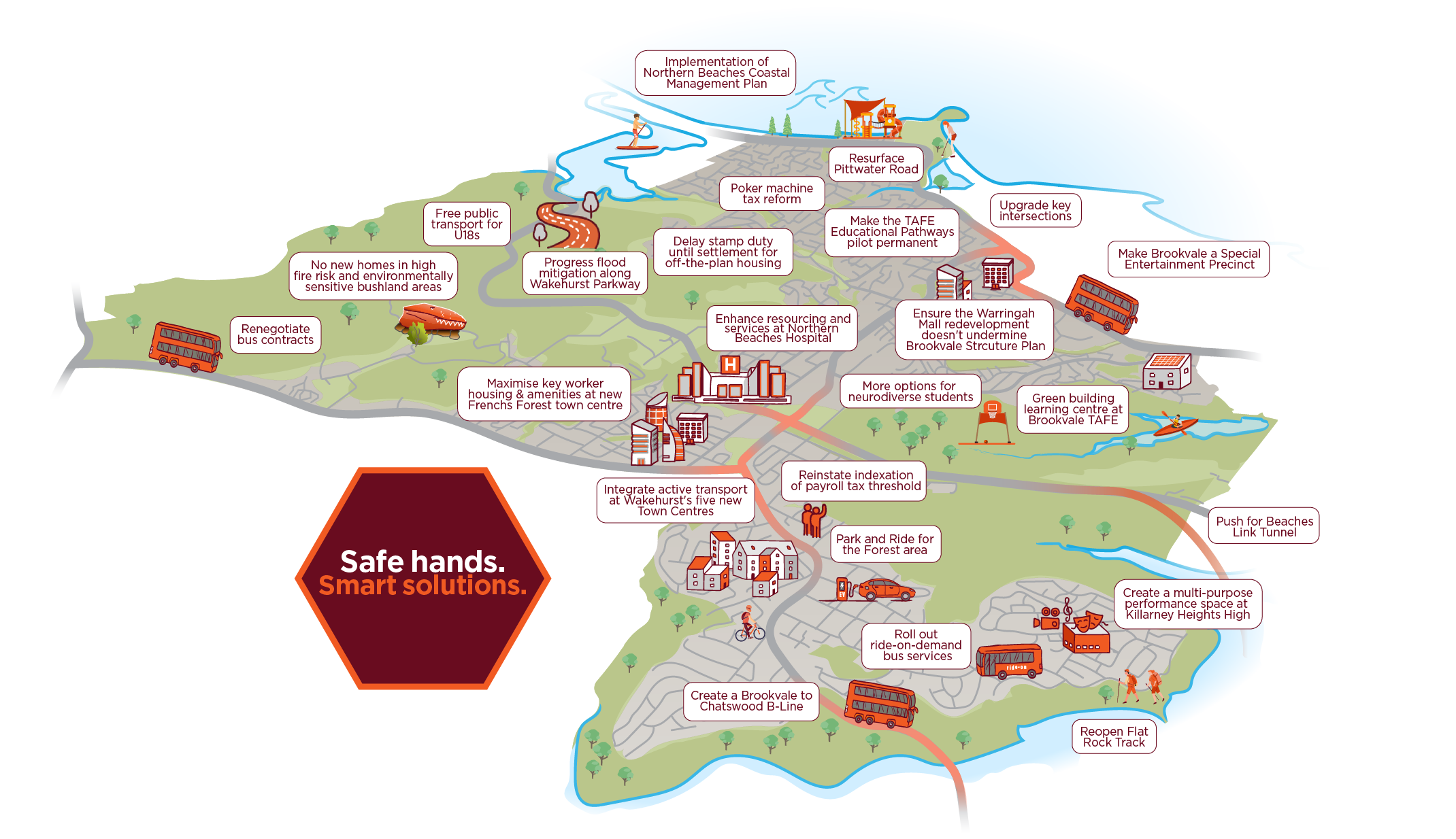 Illustrated Northern Beaches policy map showing transport, housing, health, education, infrastructure, environmental, and community initiatives.