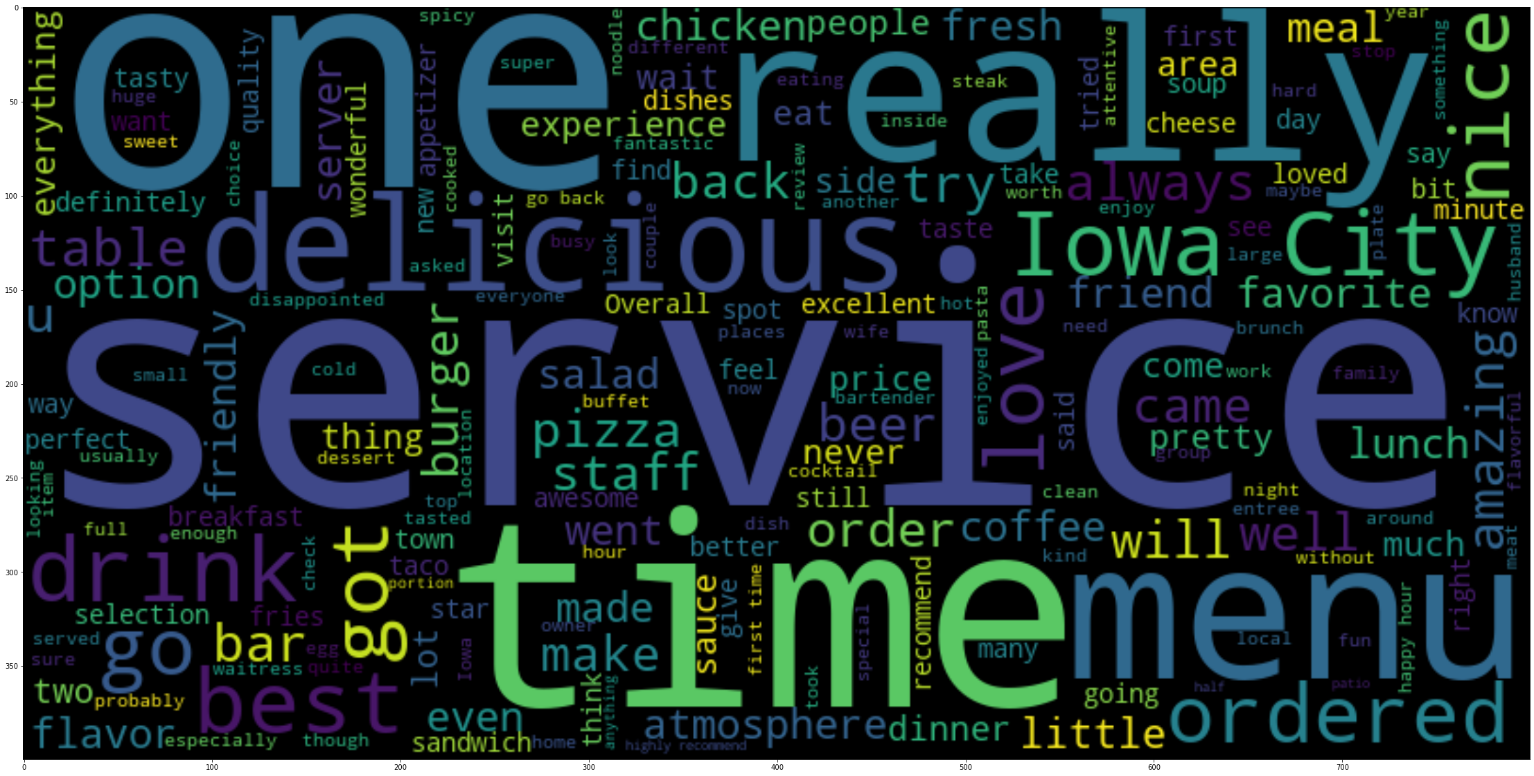 Text & Sentiment Analysis (NLP)