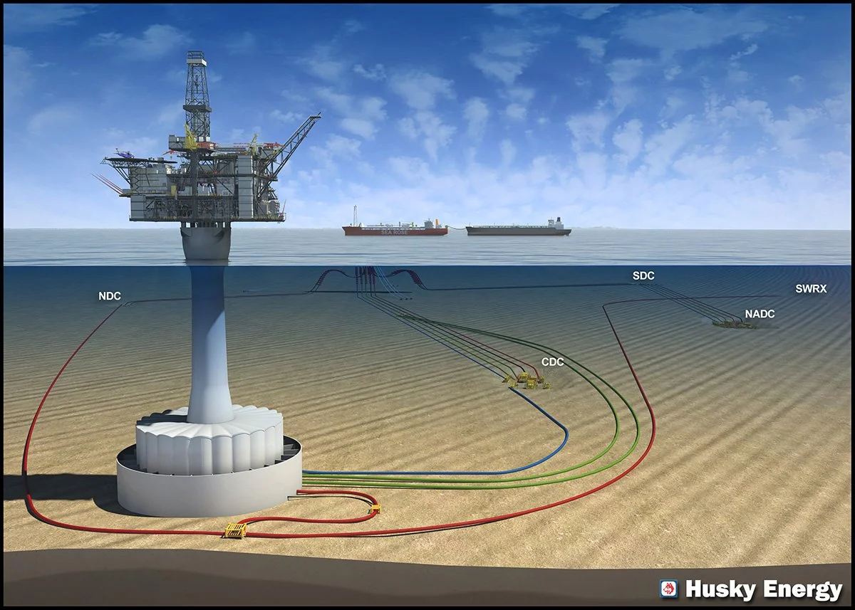 Diagram of offshore oil platform with labeled subsea equipment and flow lines, including NDC, CDC, SWRX, NADC, and SDC, connected to a ship in the background, with Husky Energy logo.