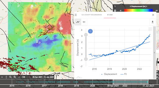 A color-coded map of a region showing displacement data over time, with a line graph overlay tracking displacement from 2015 to 2023.