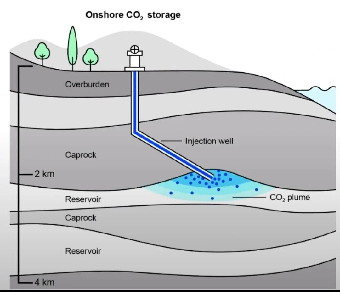 Assessing Whether InSAR can Detect CO₂ Injection Signals at CCUS Sites