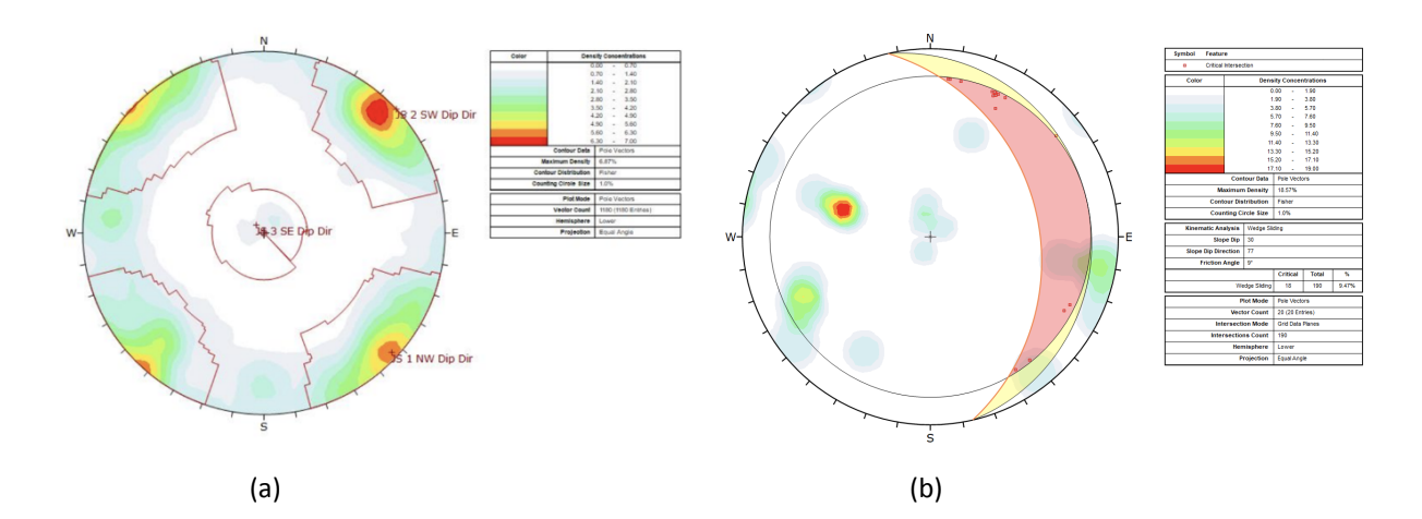 Two polar plot diagrams with color-coded data, legends, and annotations related to density concentrations and features, with one diagram on the left labeled (a) and the other on the right labeled (b).