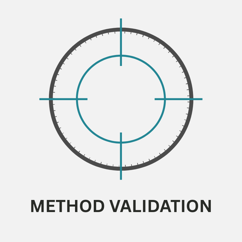 Method validation
