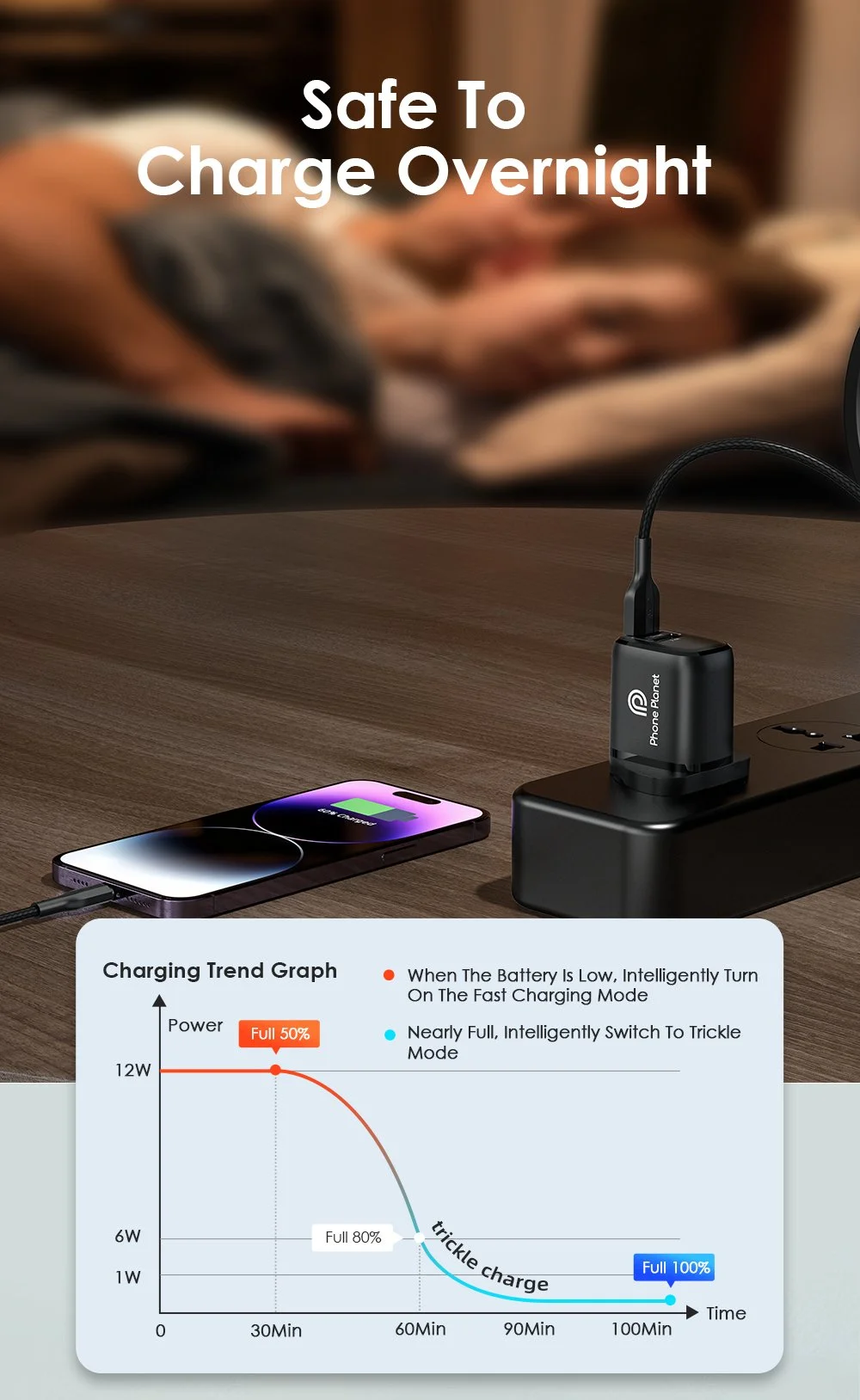 Un graphique montrant la tendance de la charge d'une batterie de téléphone au fil du temps, avec des instructions pour une charge nocturne sûre, accompagnée d'une image d'un téléphone en charge et d'une multiprise.
