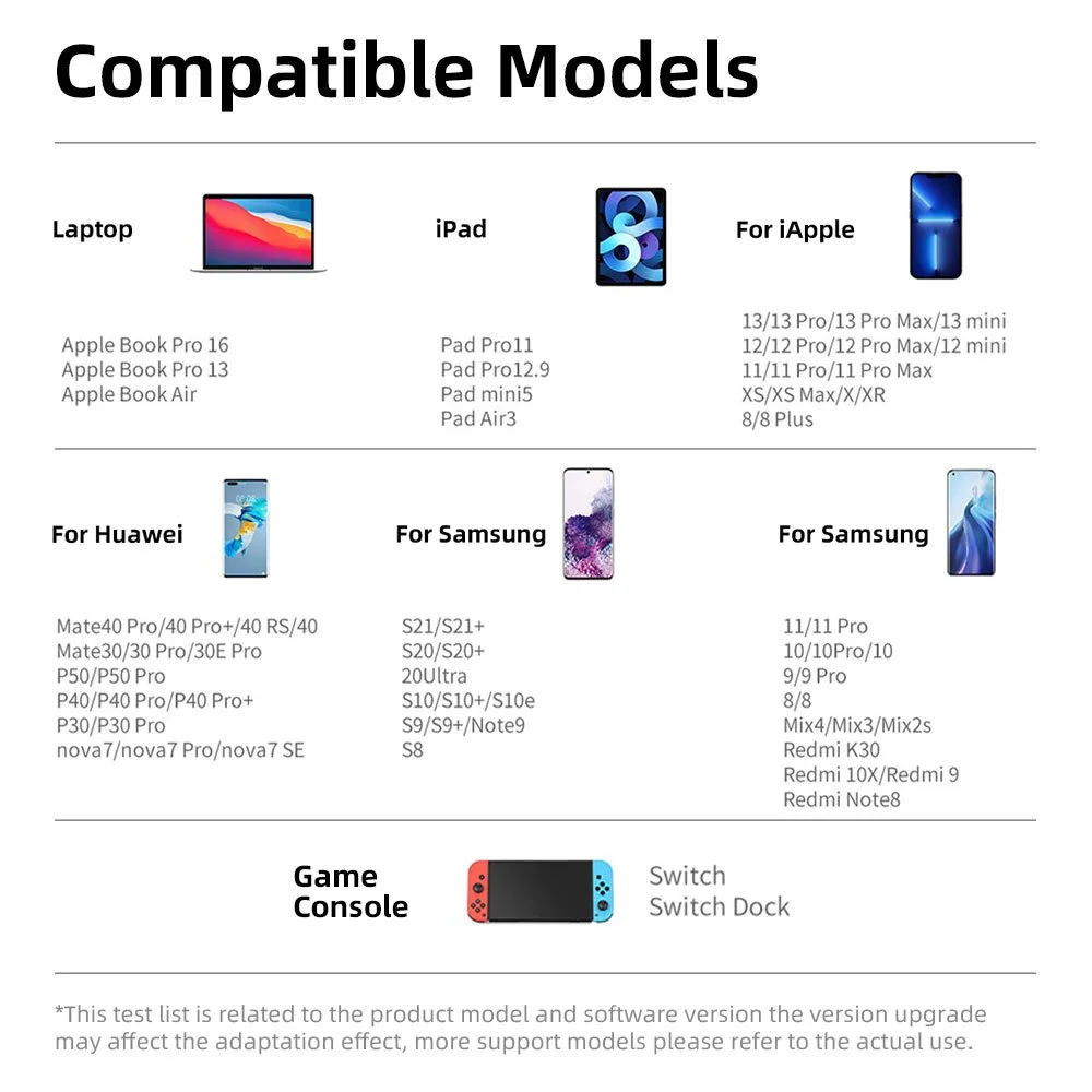 Liste de modèles compatibles pour différents appareils électroniques : ordinateurs portables, iPads, pour Apple, Huawei, Samsung, et consoles de jeux Switch et Switch Dock.
