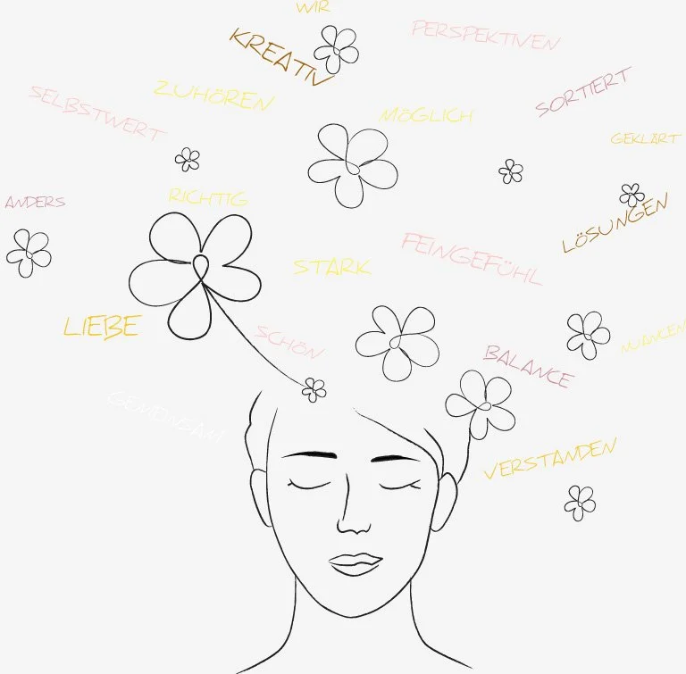 Illustration für Gedanken sortieren und neue Perspektiven im Coaching