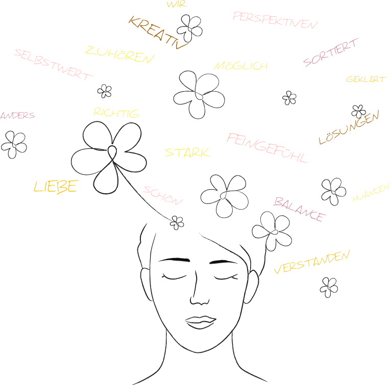 Ein gezeichneter Kopf einer Frau mit geschlossenen Augen und Gedankenblasen, die Wörter wie Liebe, Zuhören, kreativ, stark, Verständnis, mehrfache Blumen, sowie weitere Begriffe um den Kopf herum zeigen.