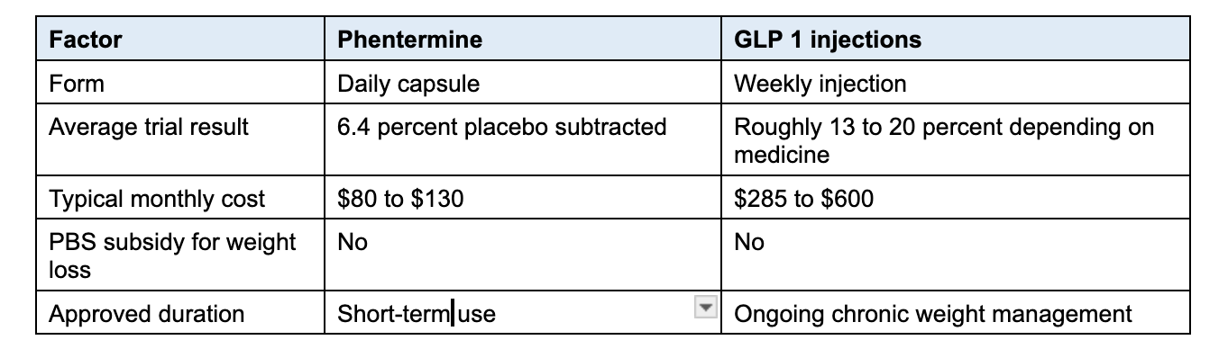 How Much Does Phentermine Cost in Australia
