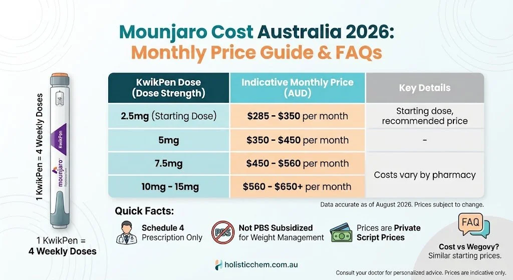 Mounjaro Cost Australia