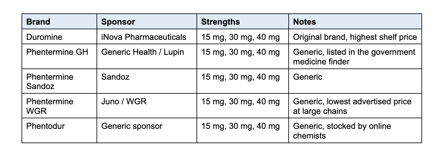 Phentermine Australia