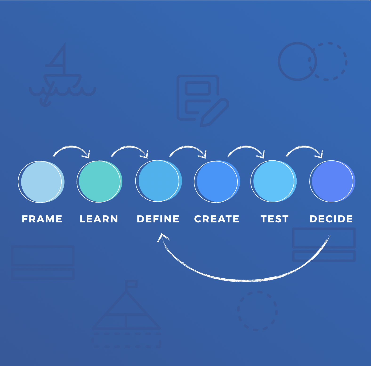 Innovation toolkit & process coaching for product teams